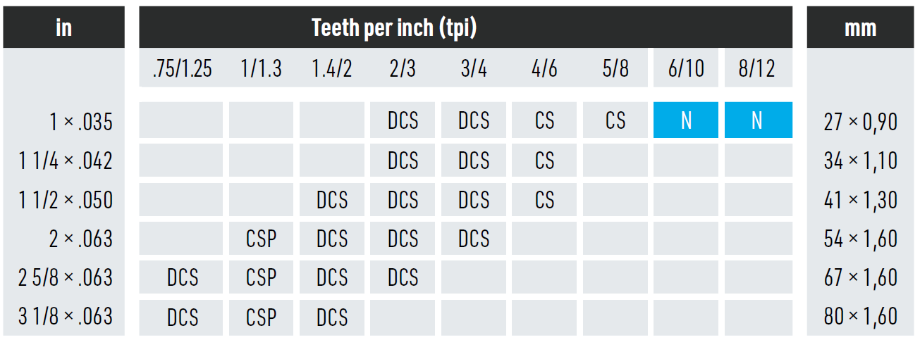 duoflex® MX55 - J.N. Eberle & Cie.